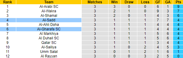 Soi kèo, dự đoán Macao Al Sadd vs Al Gharafa, 23h30 ngày 23/8 - Ảnh 4