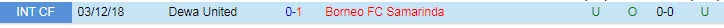 Soi kèo, dự đoán Macao Borneo vs Dewa, 18h15 ngày 23/8 - Ảnh 3