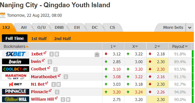 Soi kèo, dự đoán Macao Nanjing City vs Qingdao Youth, 15h ngày 22/8 - Ảnh 1