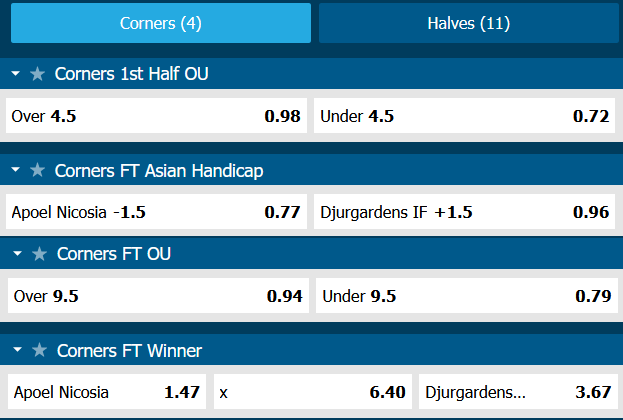 Soi kèo phạt góc APOEL vs Djurgarden, 23h ngày 23/8 - Ảnh 1