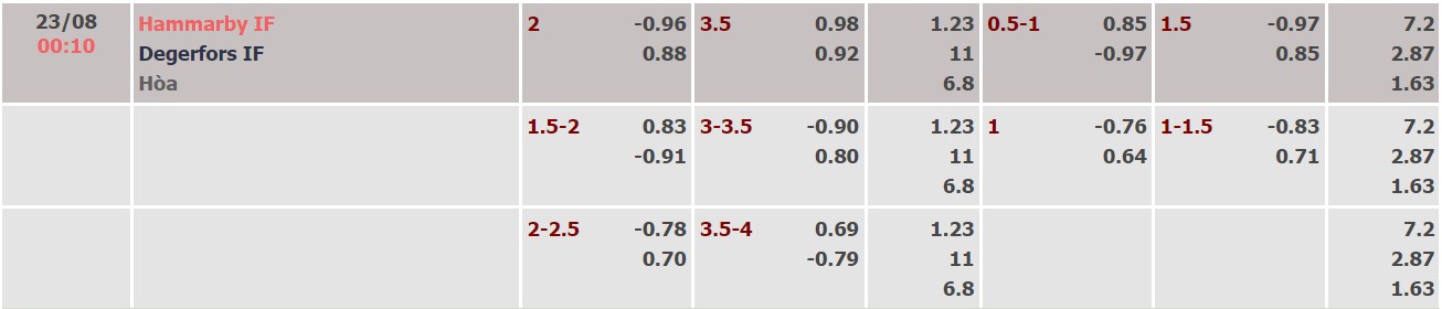 Soi kèo tài xỉu Hammarby vs Degerfors hôm nay, 0h10 ngày 23/8 - Ảnh 4