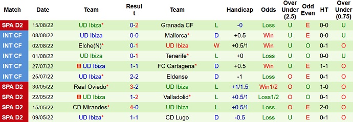 Soi kèo tài xỉu Ponferradina vs Ibiza hôm nay 1h00 ngày 23/8 - Ảnh 2