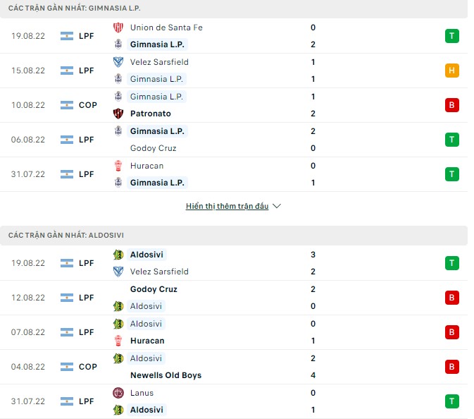 Nhận định, soi kèo Gimnasia vs Aldosivi, 7h30 ngày 24/8 - Ảnh 1