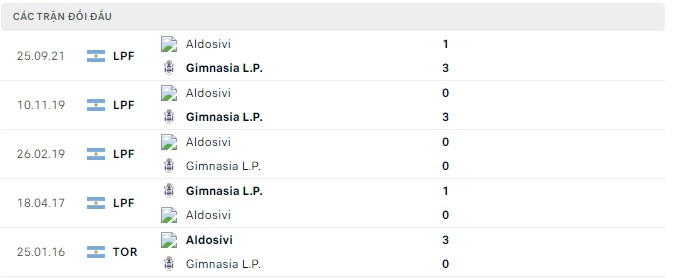 Nhận định, soi kèo Gimnasia vs Aldosivi, 7h30 ngày 24/8 - Ảnh 2