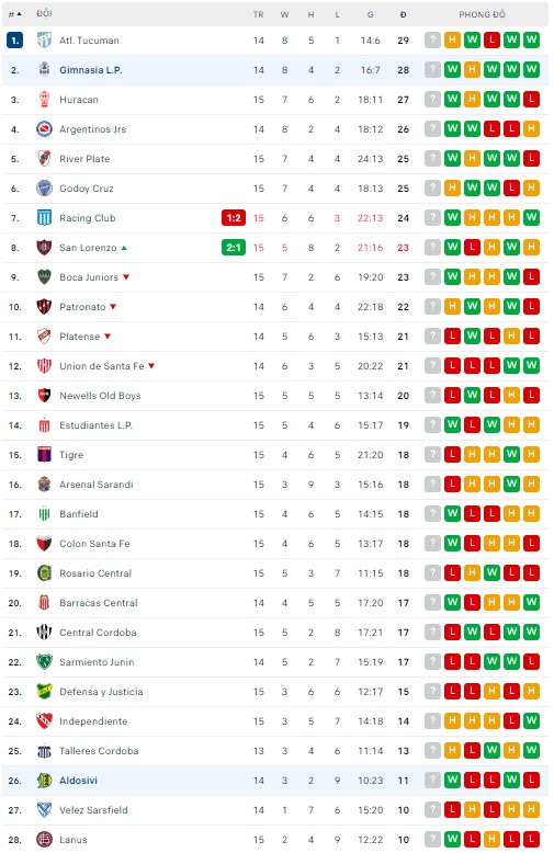 Nhận định, soi kèo Gimnasia vs Aldosivi, 7h30 ngày 24/8 - Ảnh 3