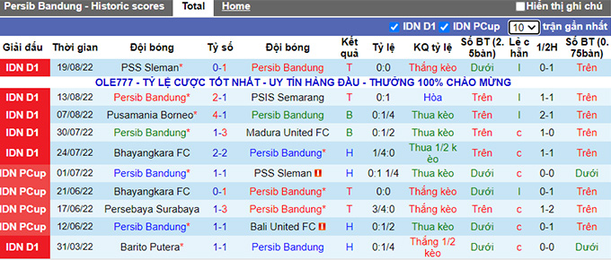 Nhận định, soi kèo Persib vs Bali, 15h30 ngày 23/8 - Ảnh 1