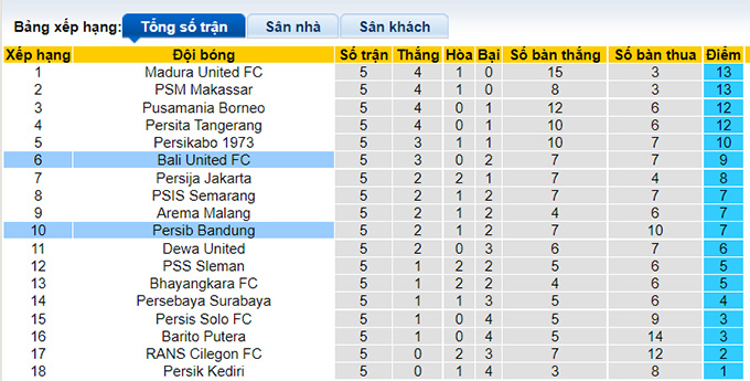 Nhận định, soi kèo Persib vs Bali, 15h30 ngày 23/8 - Ảnh 4