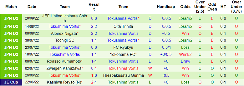 Nhận định, soi kèo Tokyo Verdy vs Tokushima Vortis, 17h ngày 24/8 - Ảnh 2