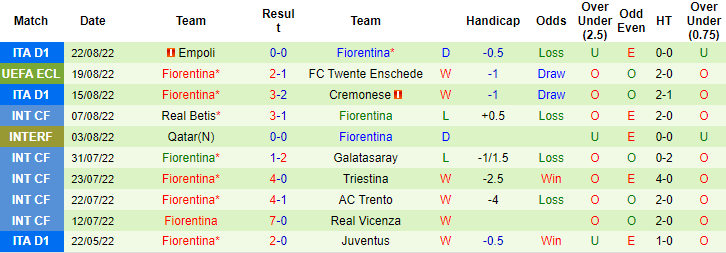 Nhận định, soi kèo Twente vs Fiorentina, 0h ngày 26/8 - Ảnh 2