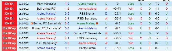 Soi kèo, dự đoán Macao Arema vs RANS, 15h30 ngày 24/8 - Ảnh 1