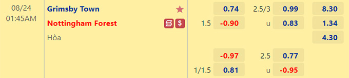 Soi kèo, dự đoán Macao Grimsby vs Nottingham Forest, 1h45 ngày 24/8 - Ảnh 1