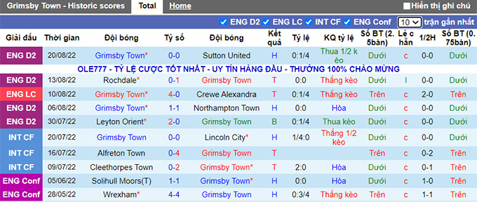 Soi kèo, dự đoán Macao Grimsby vs Nottingham Forest, 1h45 ngày 24/8 - Ảnh 2
