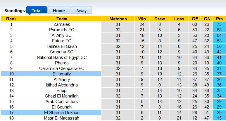Soi kèo, dự đoán Macao Ismaily vs El Sharqia Dokhan, 22h30 ngày 24/8 - Ảnh 4