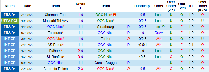 Soi kèo, dự đoán Macao Nice vs Maccabi Tel Aviv, 1h ngày 26/8 - Ảnh 1