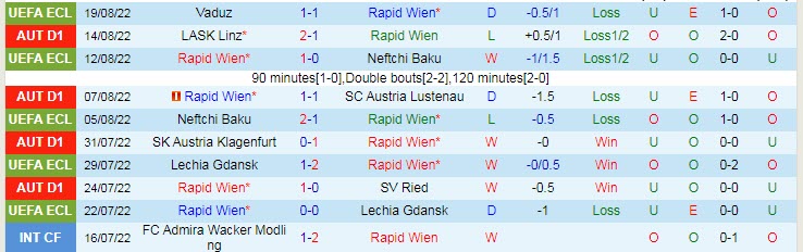 Soi kèo, dự đoán Macao Rapid Vienna vs Vaduz, 2h ngày 26/8 - Ảnh 1