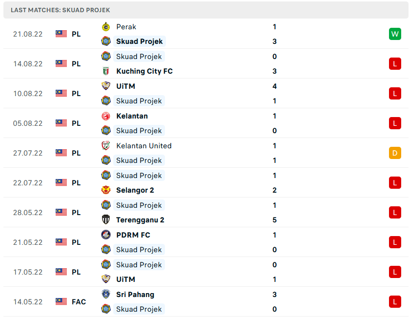 Soi kèo, dự đoán Macao Skuad Projek vs Johor Darul Ta'zim II, 20h ngày 25/8 - Ảnh 1