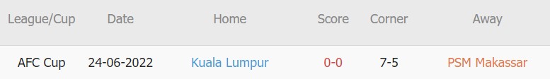 Soi kèo phạt góc Kuala Lumpur vs PSM, 20h ngày 24/8 - Ảnh 3