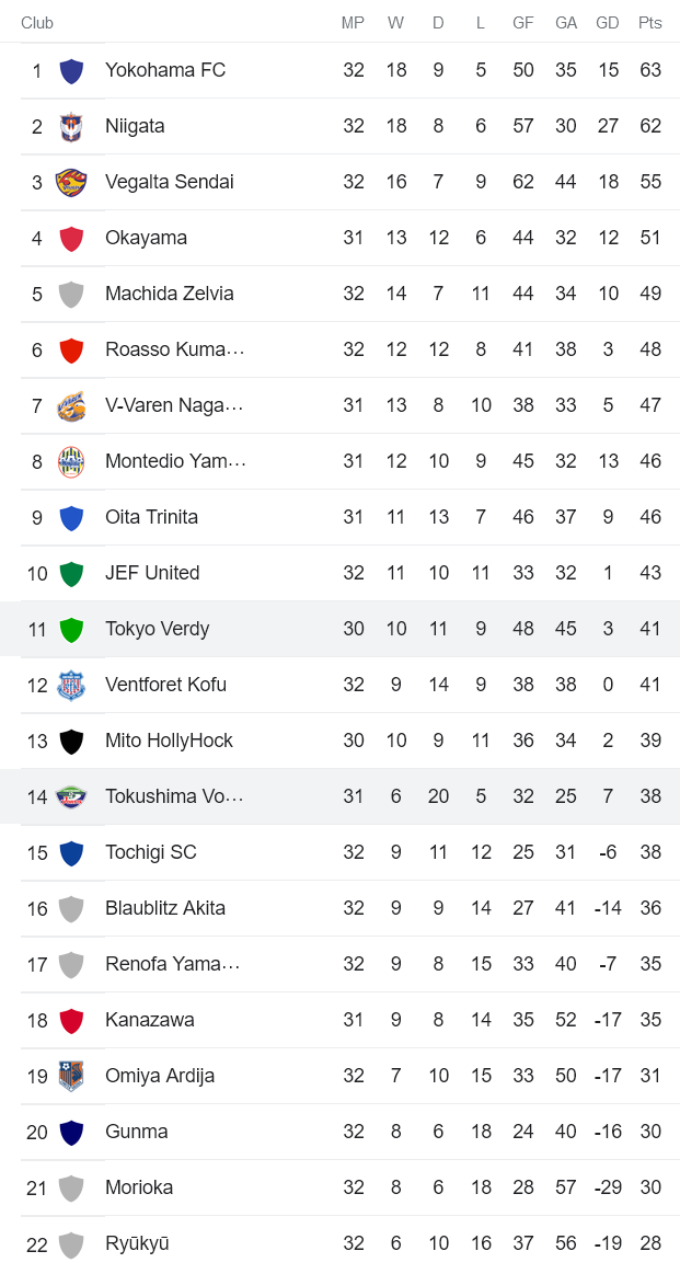 Soi kèo phạt góc Tokyo Verdy vs Tokushima Vortis, 17h ngày 24/8 - Ảnh 4