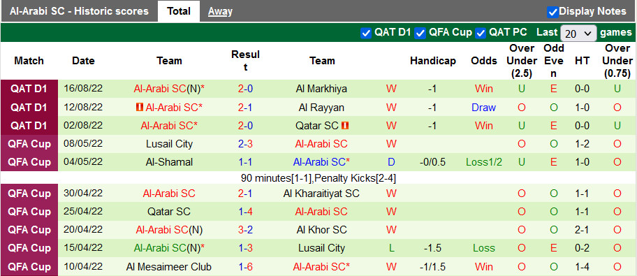 Soi kèo tài xỉu Al Shamal vs Al Arabi hôm nay, 23h30 ngày 24/8 - Ảnh 2