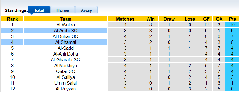 Soi kèo tài xỉu Al Shamal vs Al Arabi hôm nay, 23h30 ngày 24/8 - Ảnh 4
