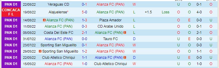 Soi kèo tài xỉu Alianza vs Alajuelense hôm nay, 7h15 ngày 26/8 - Ảnh 1