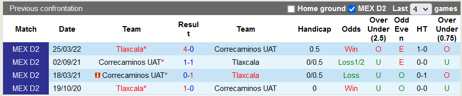 Soi kèo tài xỉu Correcaminos vs Tlaxcala hôm nay, 7h05 ngày 24/8 - Ảnh 3