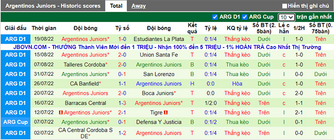 Soi kèo tài xỉu Paraná vs Argentinos Juniors hôm nay, 5h ngày 24/8 - Ảnh 5