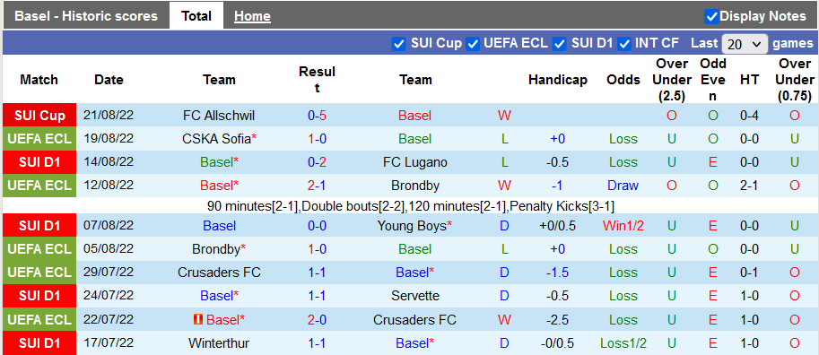 Nhận định, soi kèo Basel vs CSKA Sofia, 0h ngày 26/8 - Ảnh 1
