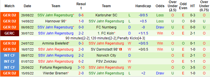 Nhận định, soi kèo Dusseldorf vs Jahn Regensburg, 23h30 ngày 26/8 - Ảnh 2