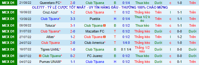 Nhận định, soi kèo Tijuana vs Santos Laguna, 9h05 ngày 26/8 - Ảnh 2