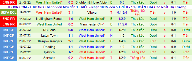 Nhận định, soi kèo Viborg vs West Ham, 0h ngày 26/8 - Ảnh 3