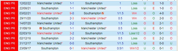 Soi kèo đặc biệt Southampton vs MU, 18h30 ngày 27/8 - Ảnh 4