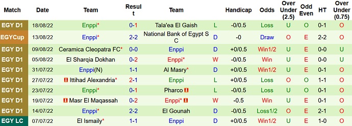 Soi kèo, dự đoán Macao Al Ahly vs ENPPI 1h00 ngày 25/8 - Ảnh 2