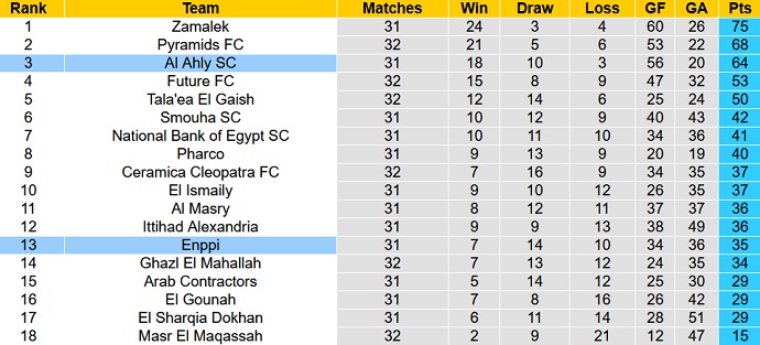 Soi kèo, dự đoán Macao Al Ahly vs ENPPI 1h00 ngày 25/8 - Ảnh 4