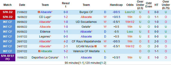 Soi kèo, dự đoán Macao Albacete vs Huesca, 1h ngày 27/8 - Ảnh 1