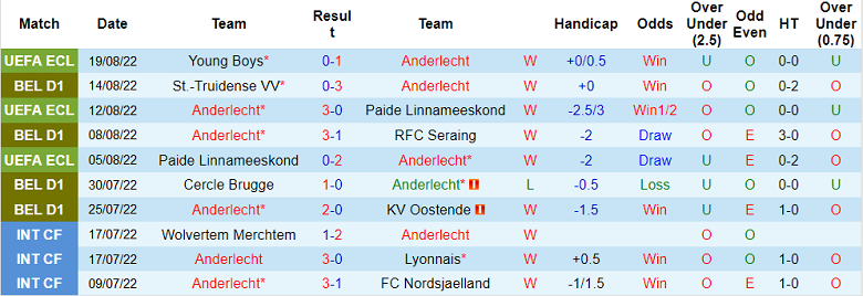Soi kèo, dự đoán Macao Anderlecht vs Young Boys, 1h ngày 26/8 - Ảnh 1