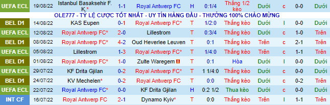 Soi kèo, dự đoán Macao Antwerp vs Istanbul, 1h45 ngày 26/8 - Ảnh 2