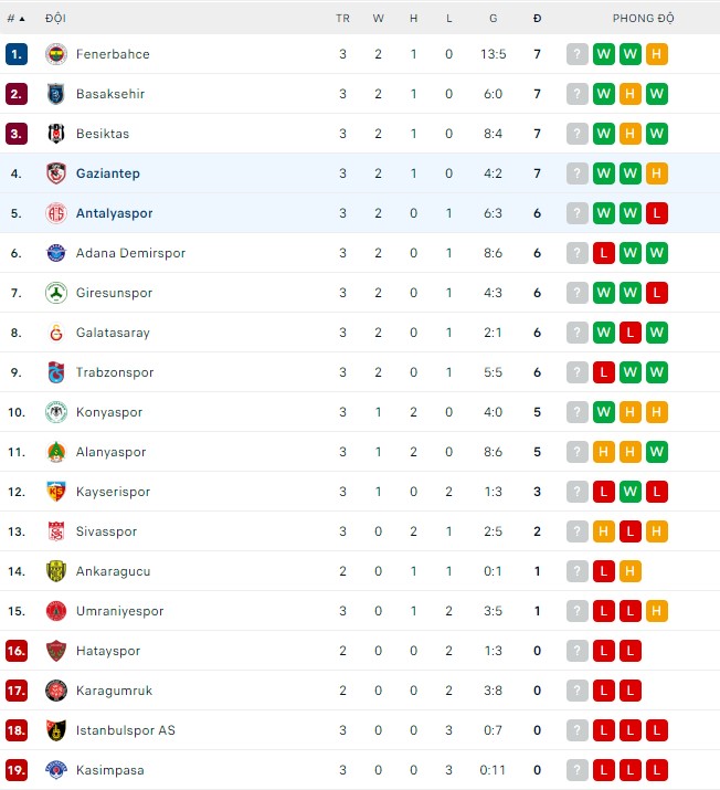 Soi kèo, dự đoán Macao Gaziantep vs Antalyaspor, 1h ngày 27/8 - Ảnh 3