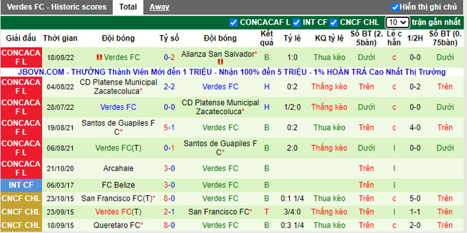 Soi kèo tài xỉu Alianza vs Verdes hôm nay, 9h05 ngày 25/8 - Ảnh 2