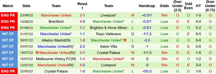 Mark Lawrenson dự đoán Southampton vs Man Utd, 18h30 ngày 27/8 - Ảnh 2