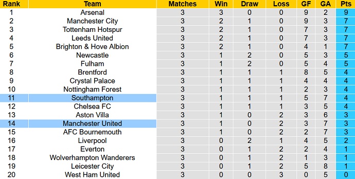 Mark Lawrenson dự đoán Southampton vs Man Utd, 18h30 ngày 27/8 - Ảnh 6