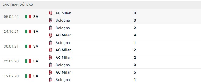 Nhận định, soi kèo AC Milan vs Bologna, 1h45 ngày 28/8 - Ảnh 2