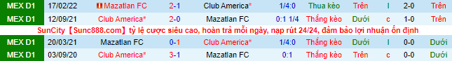 Nhận định, soi kèo Mazatlán vs América, 9h05 ngày 27/8 - Ảnh 1