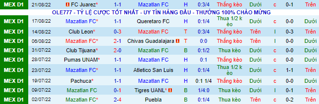 Nhận định, soi kèo Mazatlán vs América, 9h05 ngày 27/8 - Ảnh 2