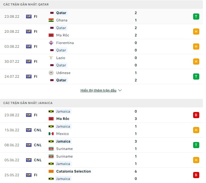 Nhận định, soi kèo Qatar vs Jamaica, 22h ngày 26/8 - Ảnh 1