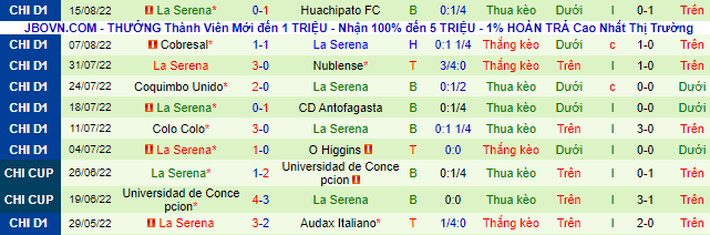 Soi kèo, dự đoán Macao Everton CD vs La Serena, 7h ngày 27/8 - Ảnh 4