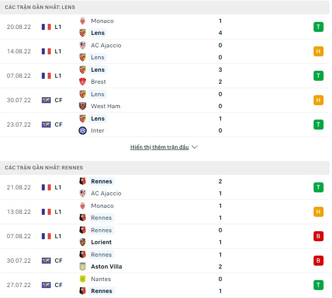 Soi kèo, dự đoán Macao Lens vs Rennes, 2h ngày 28/8 - Ảnh 1