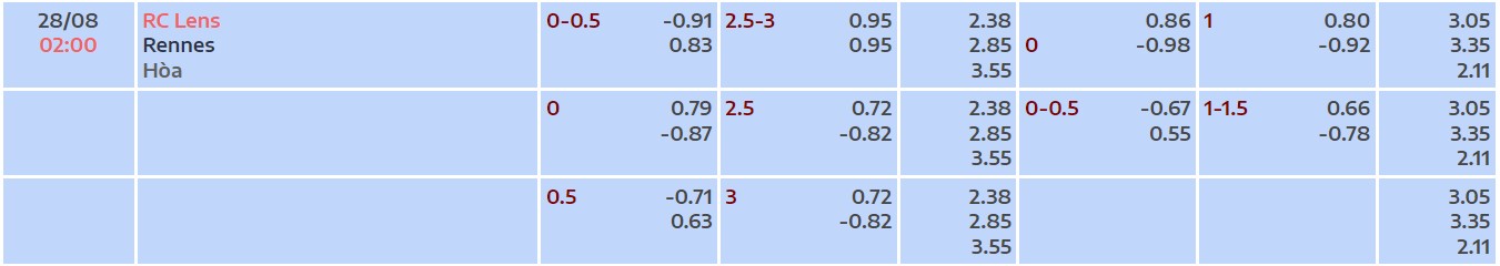 Soi kèo, dự đoán Macao Lens vs Rennes, 2h ngày 28/8 - Ảnh 4
