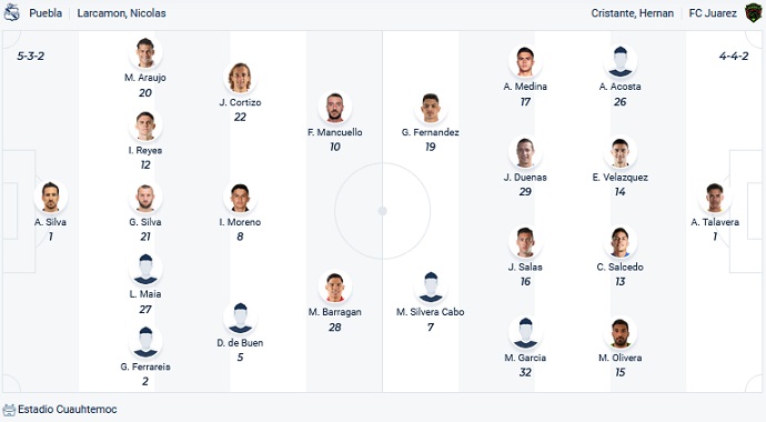 Soi kèo phạt góc Puebla vs Juárez, 7h00 ngày 27/8 - Ảnh 4