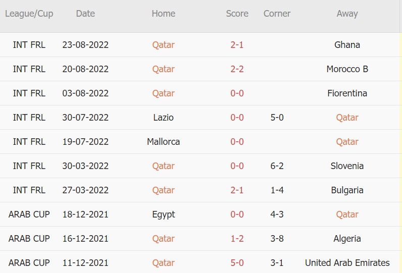 Soi kèo phạt góc Qatar vs Jamaica, 22h ngày 26/8 - Ảnh 1